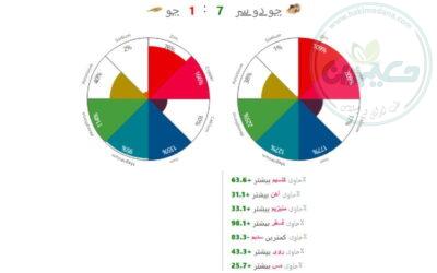 جو دو سر 175 گرمی