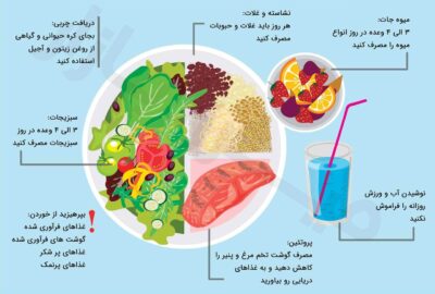 تغذیه سالم؛ راز داشتن بدنی سالم و ذهنی آرام