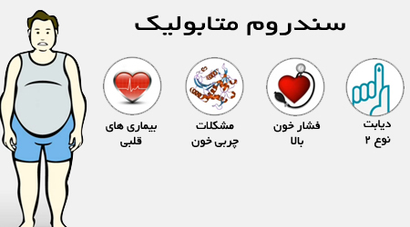 اختلالات متابولیکی