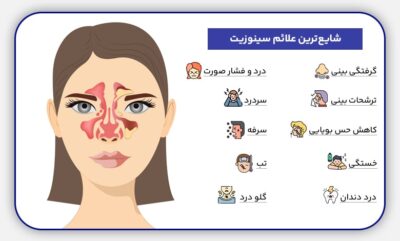 سینوزیت: علائم، علل و روش‌های درمان