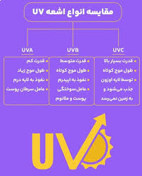 اشعه‌های فرابنفش (UV) و تاثیر آن بر سلامت پوست