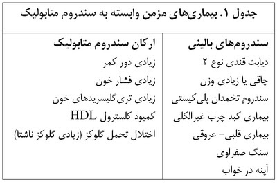 اختلالات متابولیکی